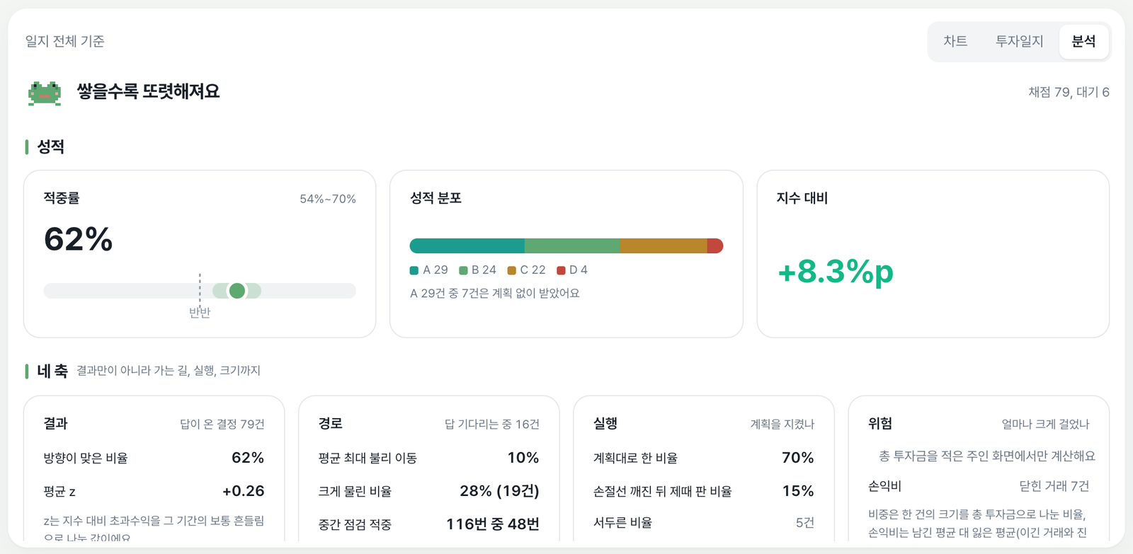 분석 화면