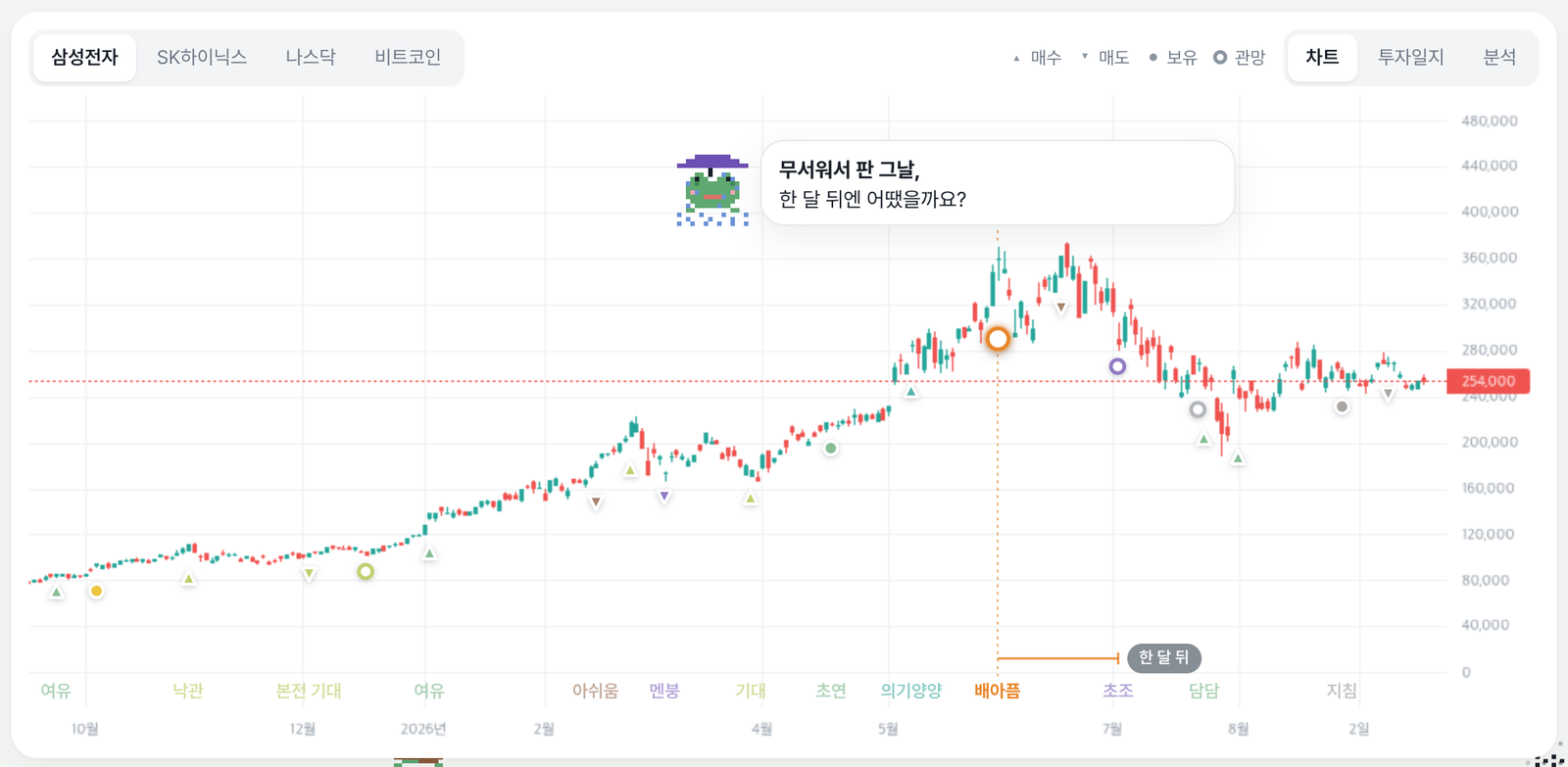 차트 화면