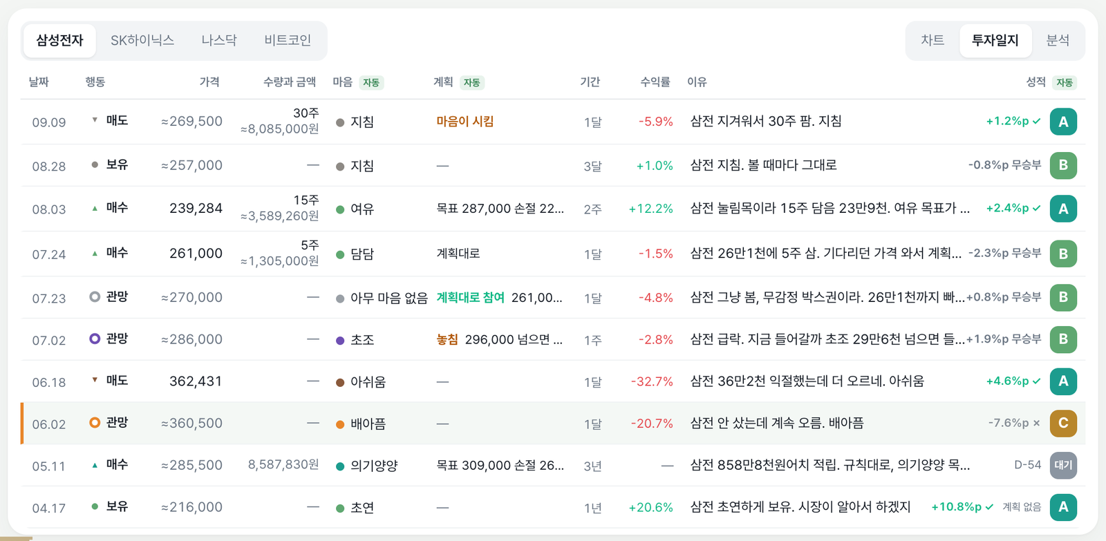 투자일지 화면